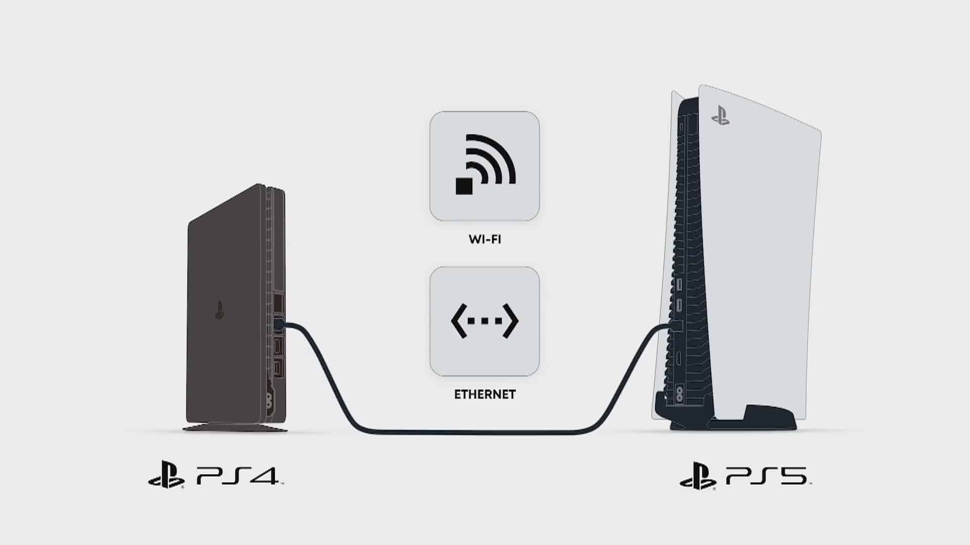 Copy Games From Ps4 To External Hard Drive